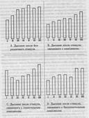 Ассоциативный тест (дыхание)